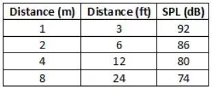 Orchard Audio Distance And Spl.jpg