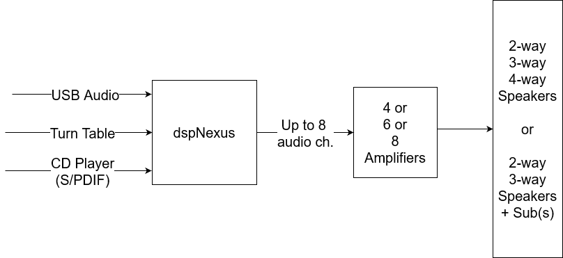 Danville System Block