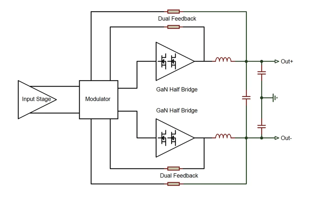 Starkrimson Ultra Amplifer Module