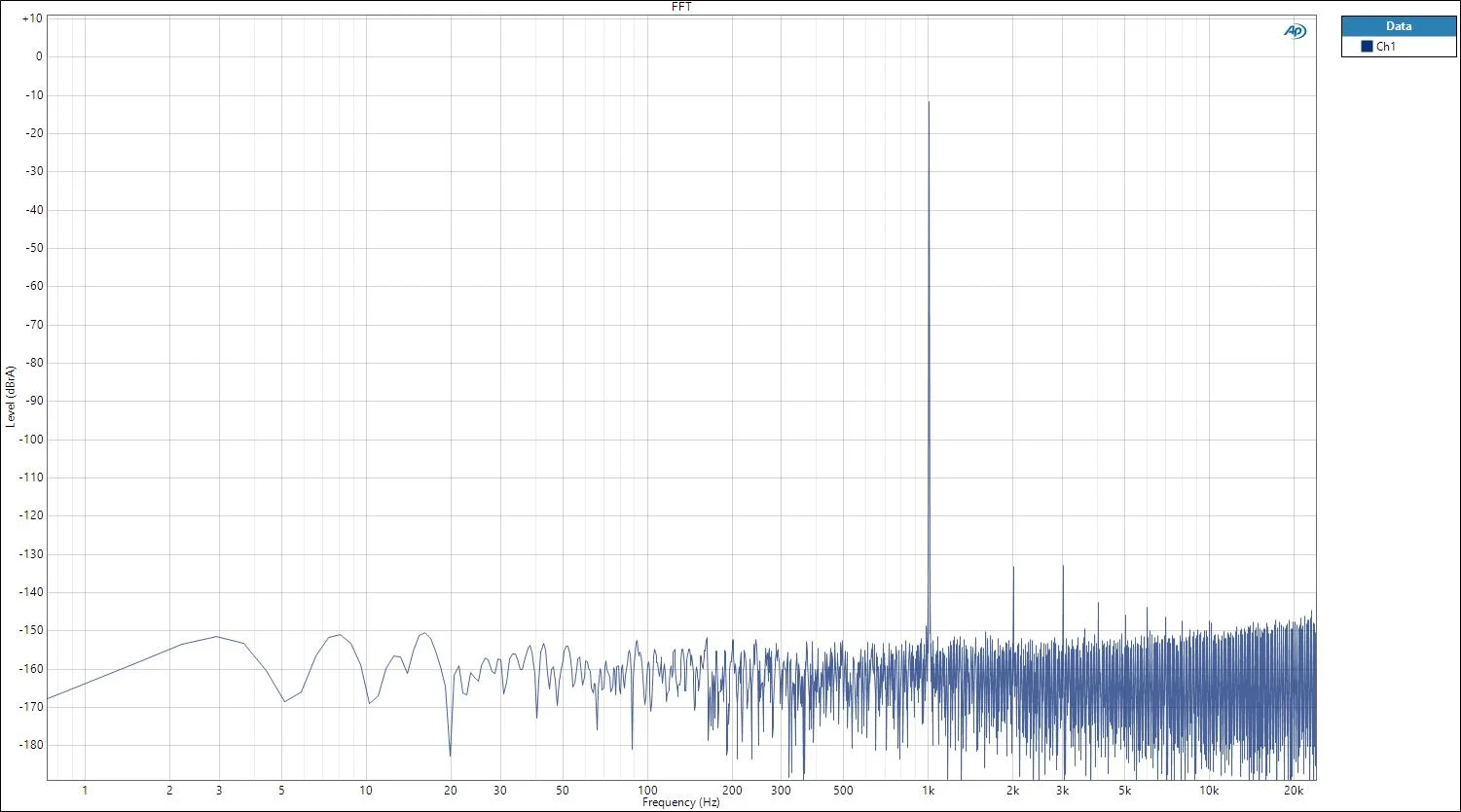 FFT-@-10W-Output-8-ohm