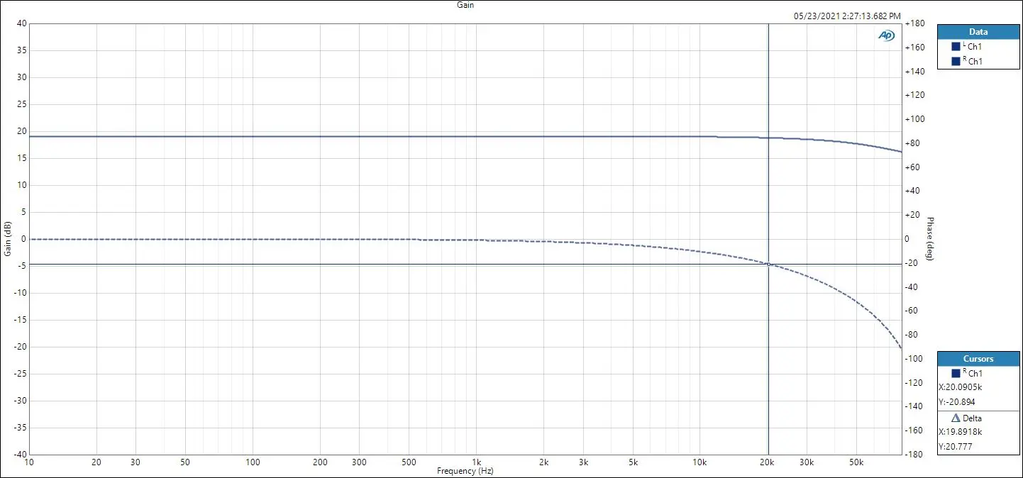 Gain_and_Phase_80kHz