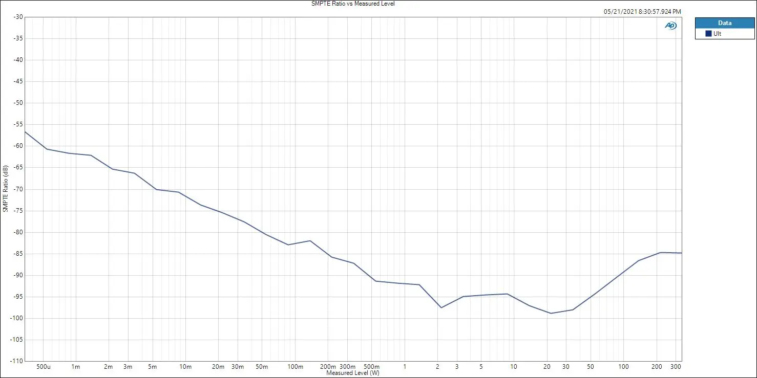 Measured-Level_4ohm