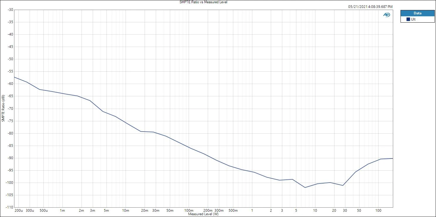 Measured-Level_8ohm