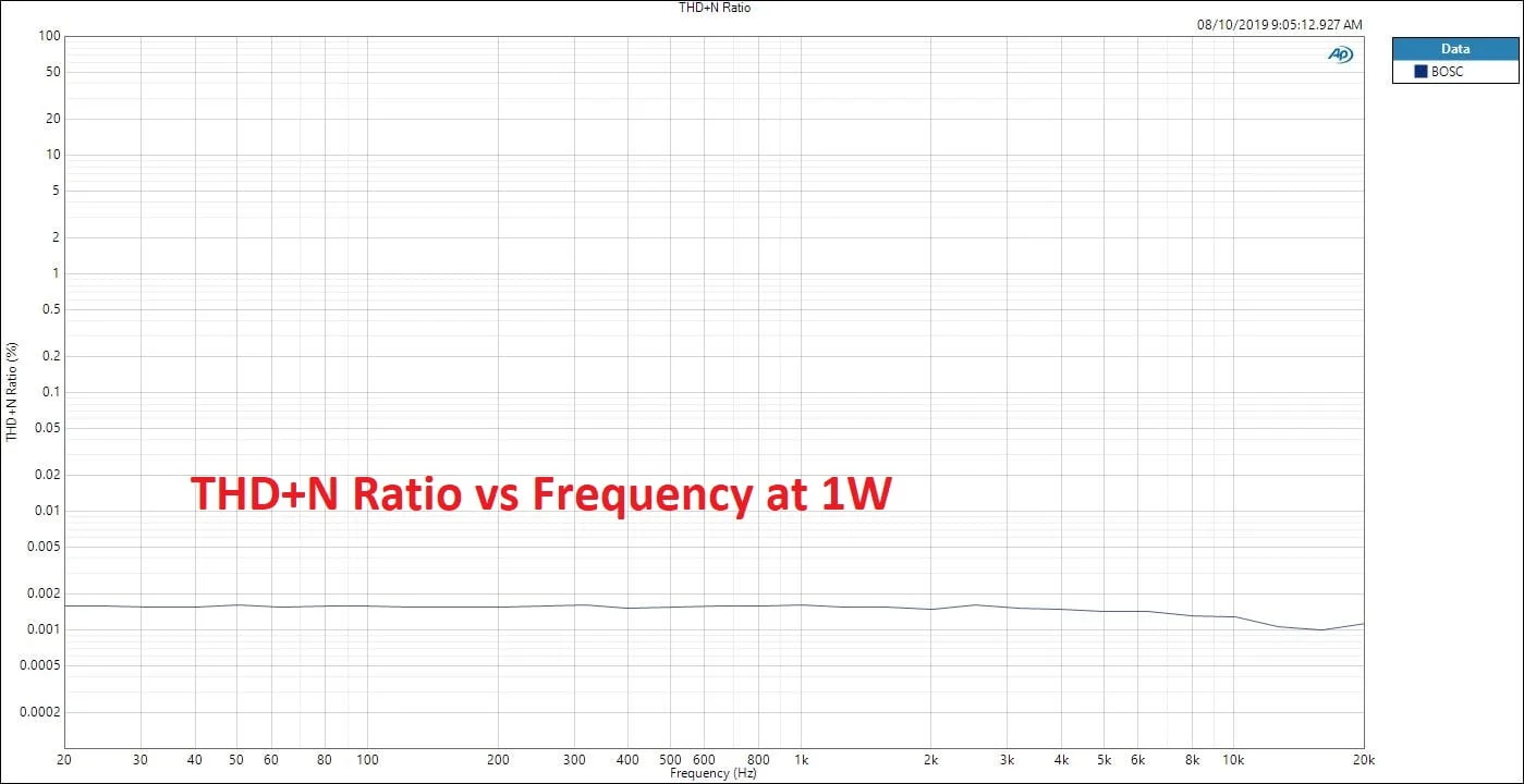 THDN-Ratio-vs-Frequency