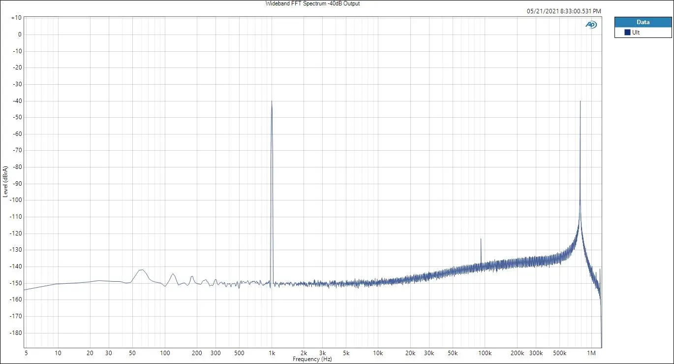 Wideband-FFT