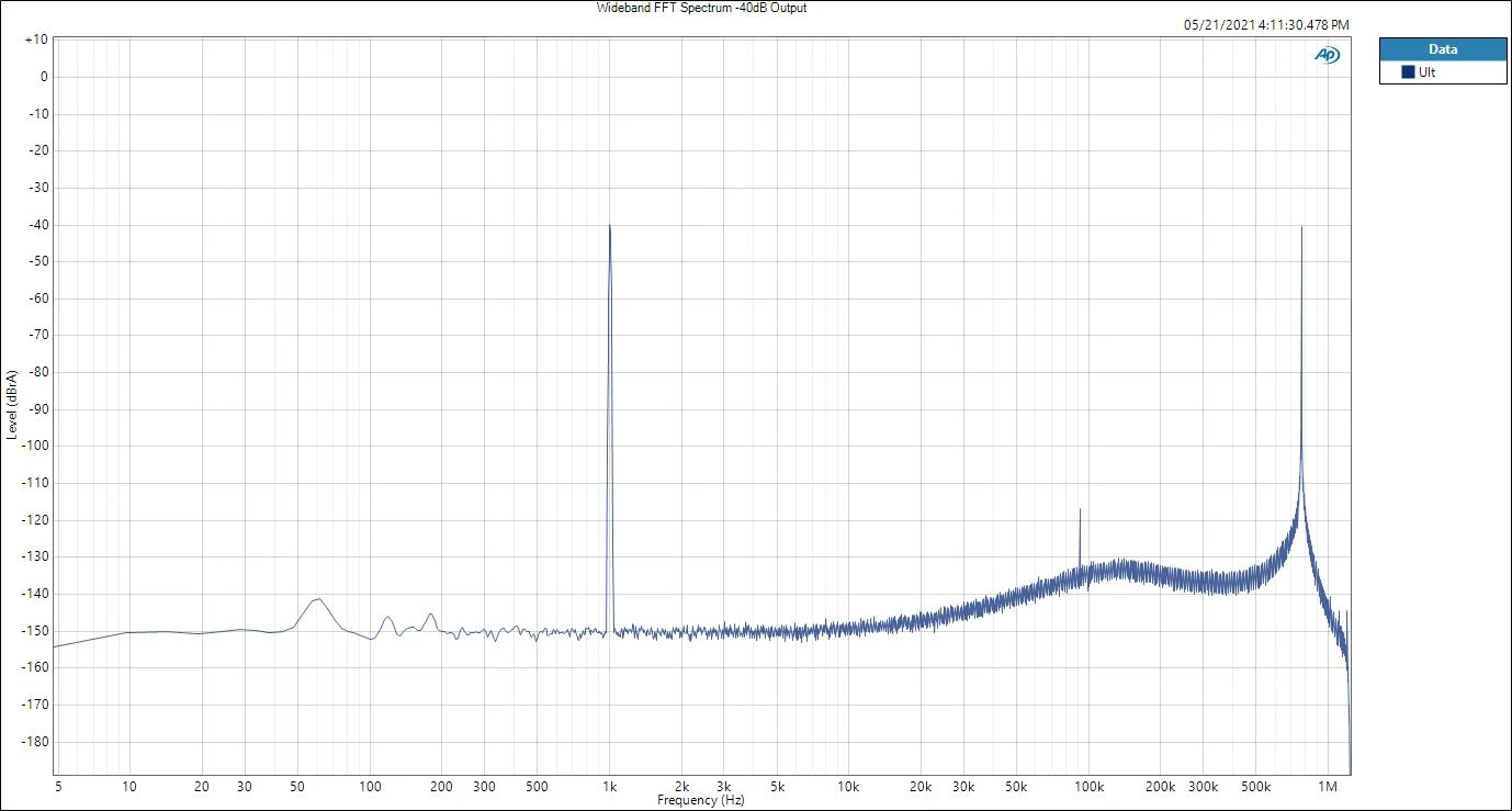 Spectrum-40dB-Output_8ohm